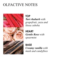 Delicious Rhubarb & Rose Hand Sanitiser Gel