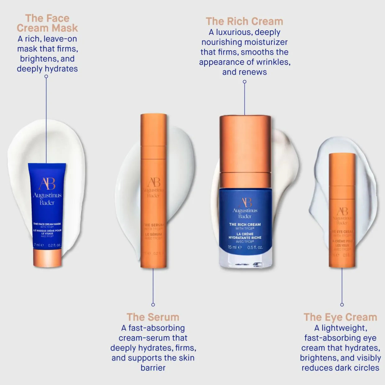 Die Reichhaltige Creme – Mini-Routine