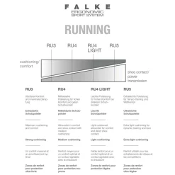 FALKE Impulse Running Herren