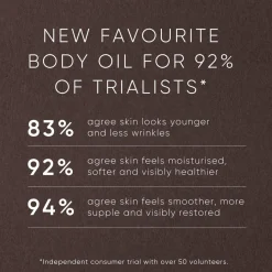 Pistachio Body Oil