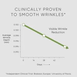 Prickly Pear Face Cream mit  Myoxinol™ Refill