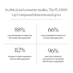 The Plasma Lip Compound