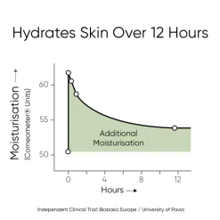 Triple Level Hyaluronic Serum